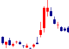 Kudanが2022/08/26後場株価下落率44位 Kudan<4425>日足チャート