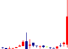 日本抵抗器製作所<6977>日足チャート