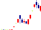 新東<5380>日足チャート