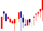 和心<9271>日足チャート