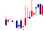 VALUENEX<4422>日足チャート