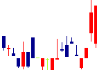 エクスモーション<4394>日足チャート