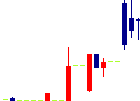 グッドライフカンパニー<2970>日足チャート