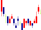 筑波銀行<8338>日足チャート