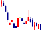 マツモトが2022/08/30後場株価下落率18位 マツモト<7901>日足チャート