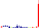 日水製薬<4550>日足チャート