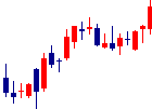 レノバが2022/08/31後場株価上昇率25位 レノバ<9519>日足チャート