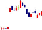 LITALICOが2022/08/31後場株価上昇率32位 LITALICO<7366>日足チャート