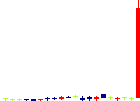 ロングライフホールディングが2022/09/01後場出来高急増 ロングライフホールディング<4355>日足チャート