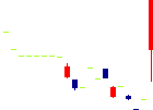 ハリマビステム<9780>日足チャート