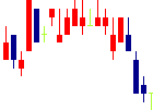 水戸証券<8622>日足チャート