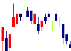 北洋銀行<8524>日足チャート
