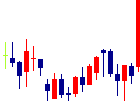 ブラスが2022/09/08後場株価上昇率10位 ブラス<2424>日足チャート