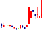 RSCが2022/09/08後場株価上昇率20位 RSC<4664>日足チャート