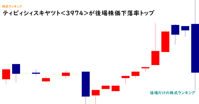 ティビィシィスキヤツト(3974)が後場株価下落率トップ