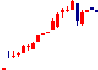 santecが2022/09/08後場株価下落率28位 santec<6777>日足チャート