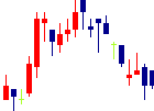 東洋証券<8614>日足チャート