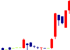 アースインフィニティ<7692>日足チャート