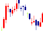 東洋証券<8614>日足チャート