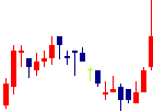 東洋証券<8614>日足チャート
