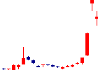メディア総研<9242>日足チャート