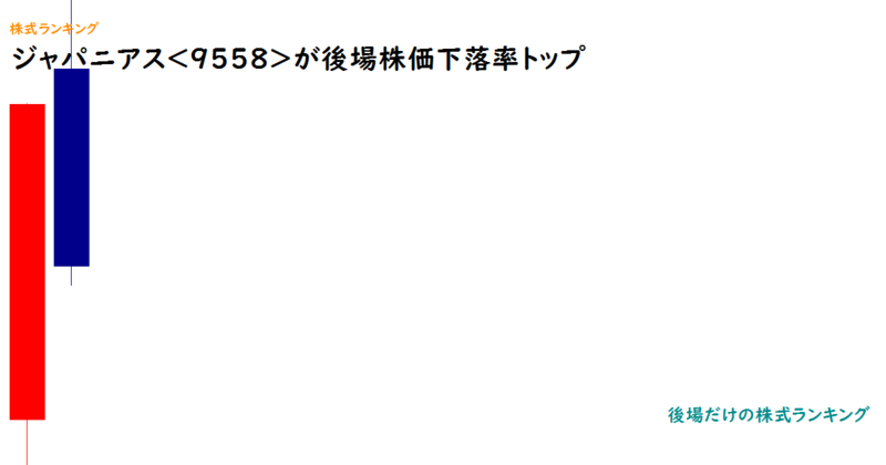ジャパニアス(9558)が後場株価下落率トップ