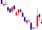 unerryが2022/09/14後場株価下落率9位 unerry<5034>日足チャート