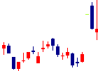 エクサウィザーズが2022/09/14後場株価下落率15位 エクサウィザーズ<4259>日足チャート
