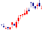 ツクルバが2022/09/14後場株価下落率45位 ツクルバ<2978>日足チャート
