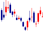 Chatworkが2022/09/14後場株価下落率46位 Chatwork<4448>日足チャート