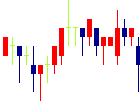 海帆<3133>日足チャート