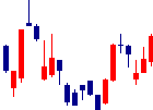 Recovery Internationalが2022/09/16後場株価上昇率38位 Recovery International<9214>日足チャート