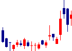 ウェルス・マネジメントが2022/09/21後場株価上昇率14位 ウェルス・マネジメント<3772>日足チャート
