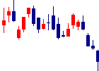 GRCSが2022/09/21後場株価上昇率27位 GRCS<9250>日足チャート