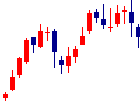 サンウェルズが2022/09/21後場株価上昇率35位 サンウェルズ<9229>日足チャート