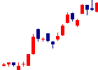 ABホテルが2022/09/21後場株価上昇率37位 ABホテル<6565>日足チャート
