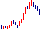 レノバが2022/09/21後場株価上昇率48位 レノバ<9519>日足チャート
