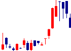 T.S.Iが2022/09/21後場株価下落率49位 T.S.I<7362>日足チャート