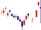 武蔵野銀行<8336>日足チャート
