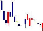 ティムコ<7501>日足チャート