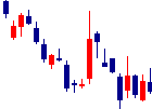 unerryが2022/09/26後場株価下落率8位 unerry<5034>日足チャート