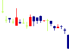 ASJが2022/09/26後場株価下落率39位 ASJ<2351>日足チャート