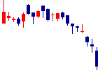 Amaziaが2022/09/28後場株価下落率9位 Amazia<4424>日足チャート