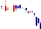 ASJが2022/09/28後場株価下落率38位 ASJ<2351>日足チャート