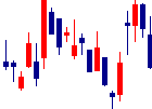 CAC Holdings<4725>日足チャート