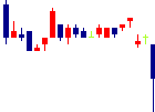 極楽湯ホールディングス<2340>日足チャート