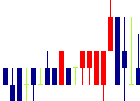 日水製薬<4550>日足チャート