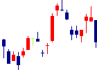 滋賀銀行<8366>日足チャート