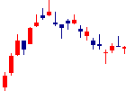 建設技術研究所<9621>日足チャート