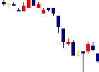 水戸証券<8622>日足チャート